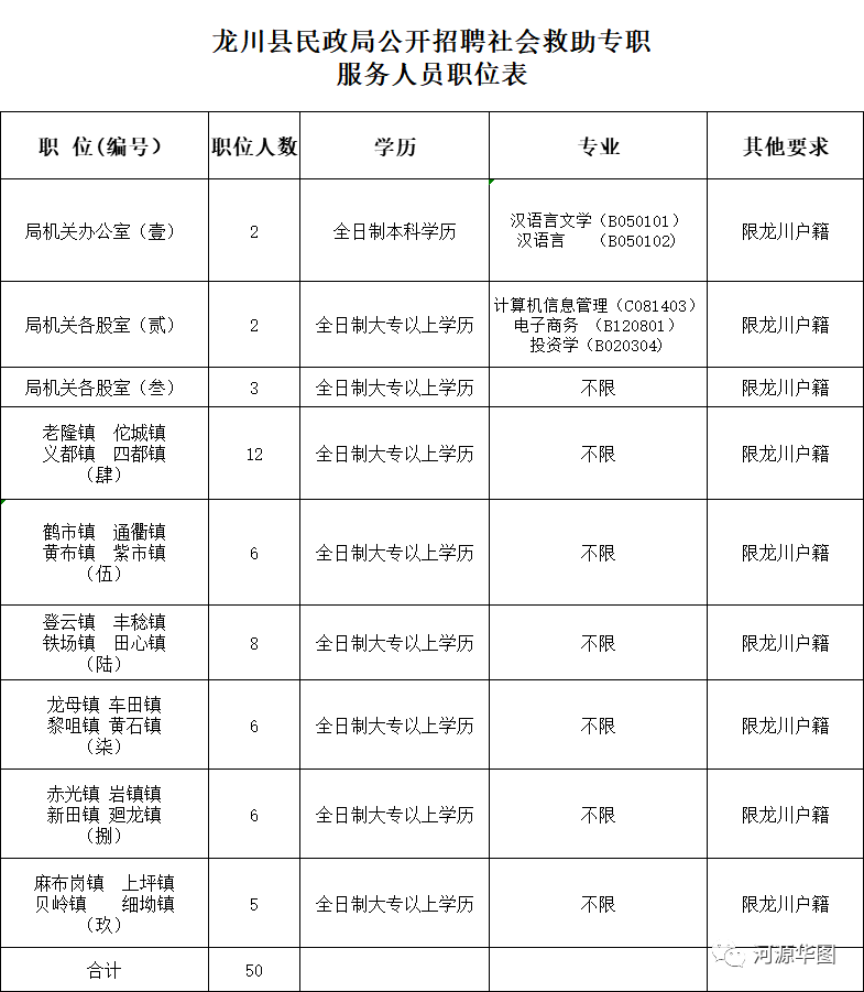 梁平县民政局最新招聘信息全面解析