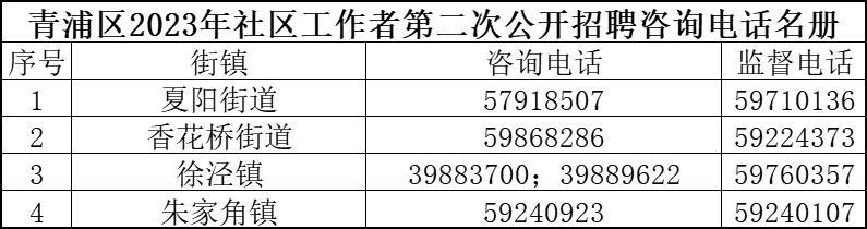 莲园社区居委会最新招聘信息汇总