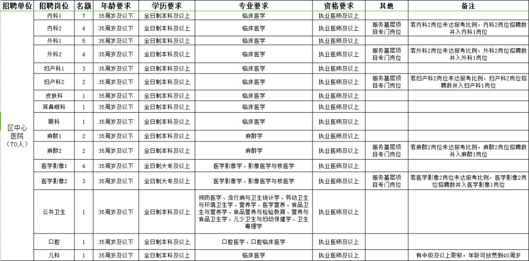 鲅鱼圈区康复事业单位最新招聘信息公布及其社会影响分析