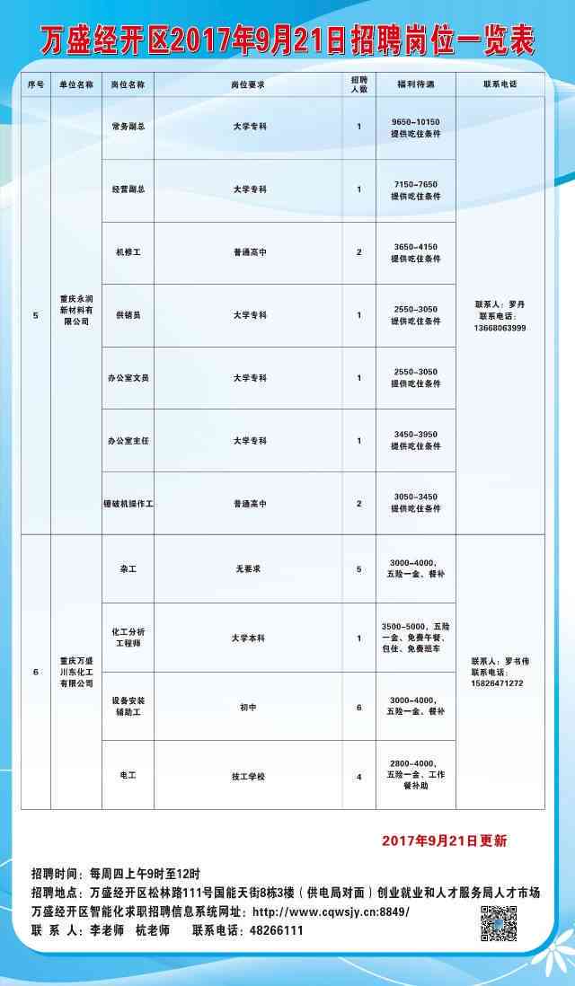 钟山区图书馆招聘启事