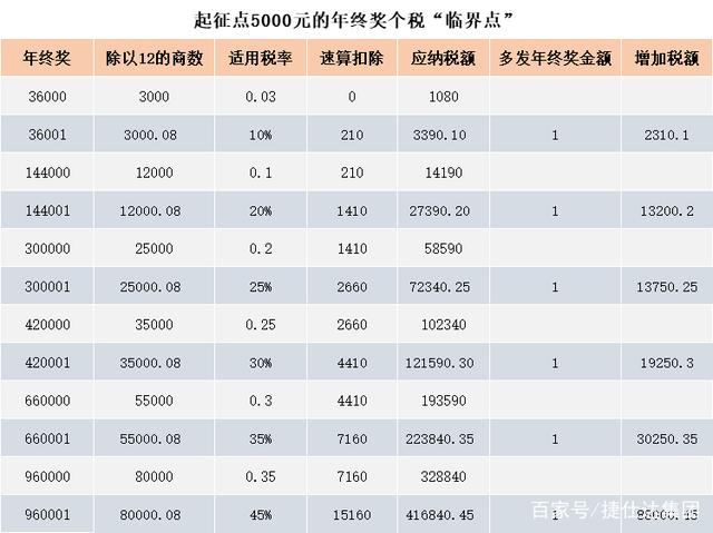 新澳2024年精准资料,正确解答落实_苹果款30.694