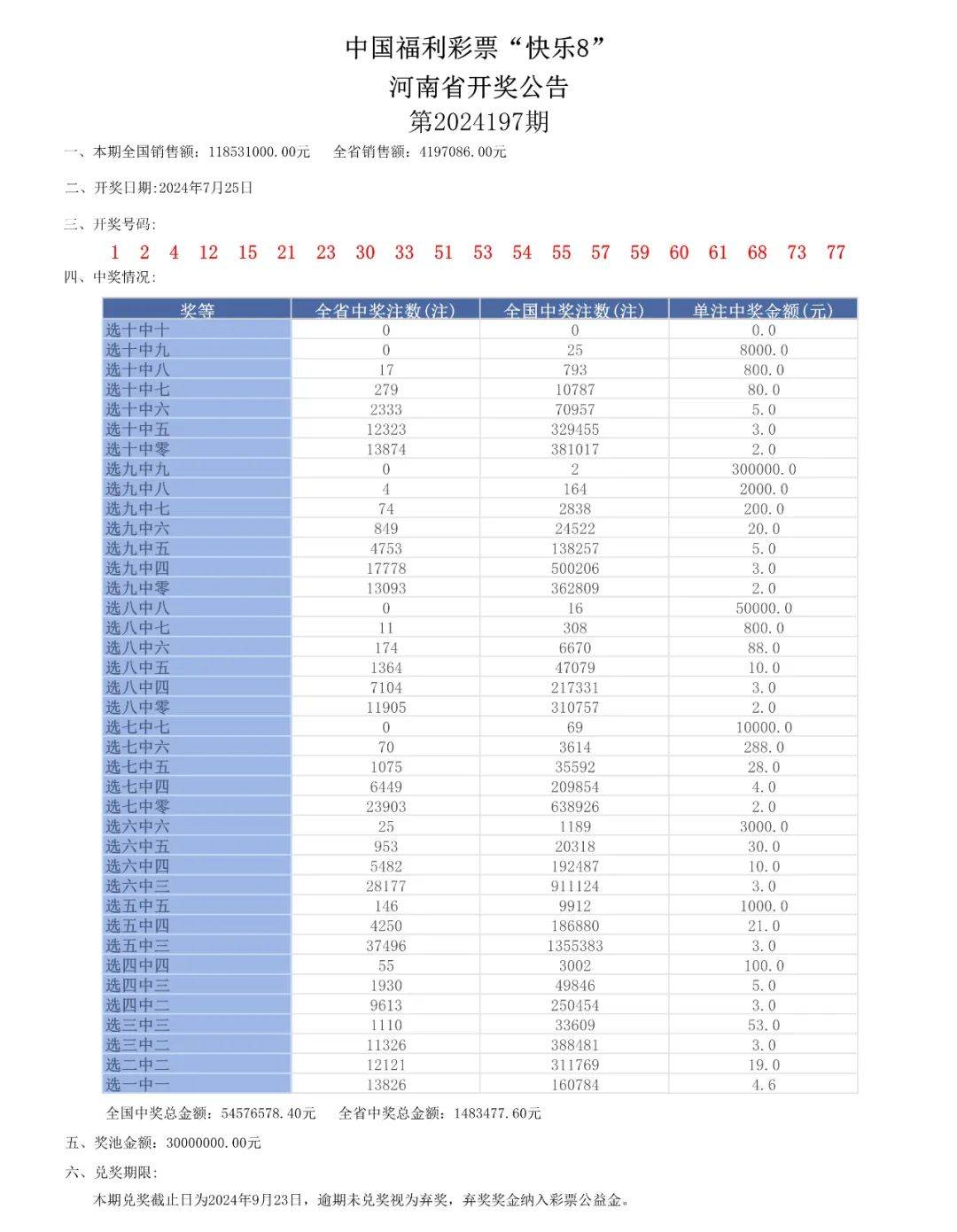 奥门六开奖号码2024年开奖结果查询表,实地评估数据方案_Holo96.352