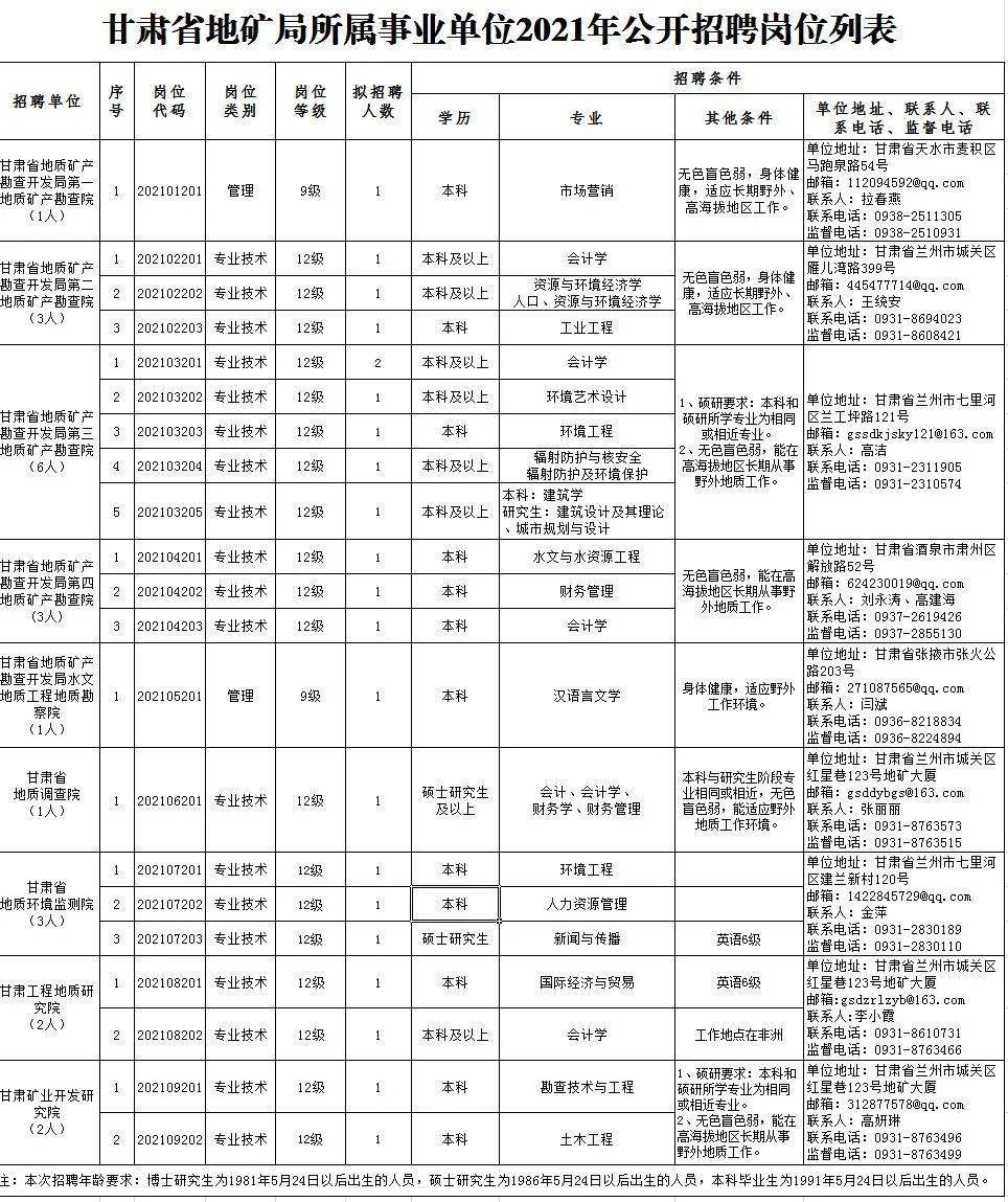 甘费村委会最新招聘信息全面解析