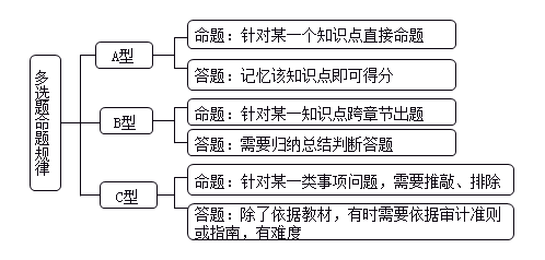 今晚澳门特马开什么,结构化评估推进_铂金版14.861