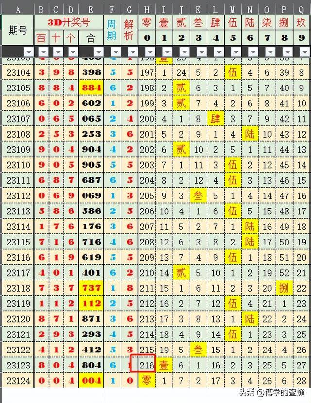 奥门六开奖号码2024年开奖结果查询表,深度数据应用策略_专属版86.492