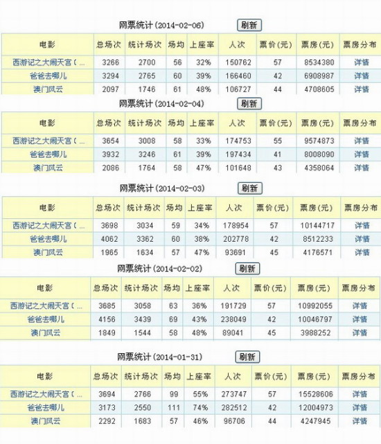 新澳门历史记录查询最近十期,全面评估解析说明_Pixel80.294