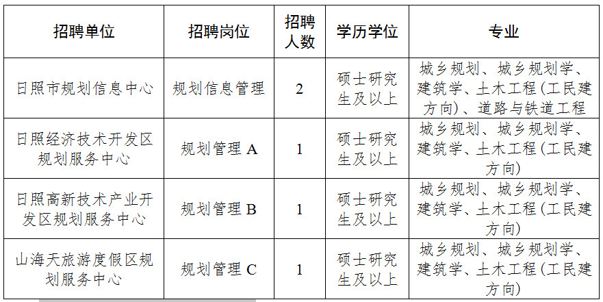 日照市环境保护局最新招聘启事概览