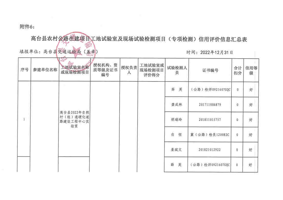 吴起县级公路维护监理事业单位发展规划展望