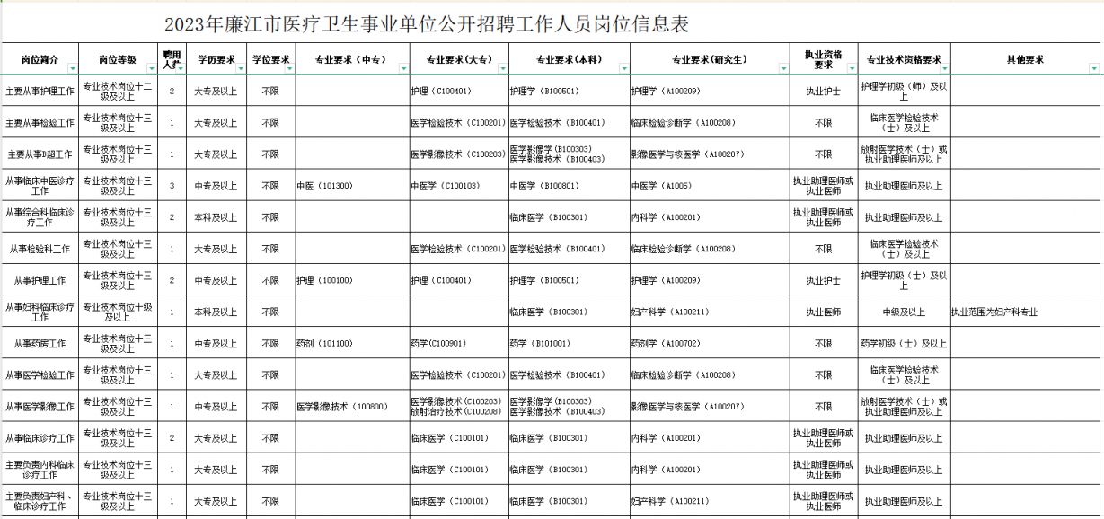 金溪县康复事业单位最新招聘启事全览