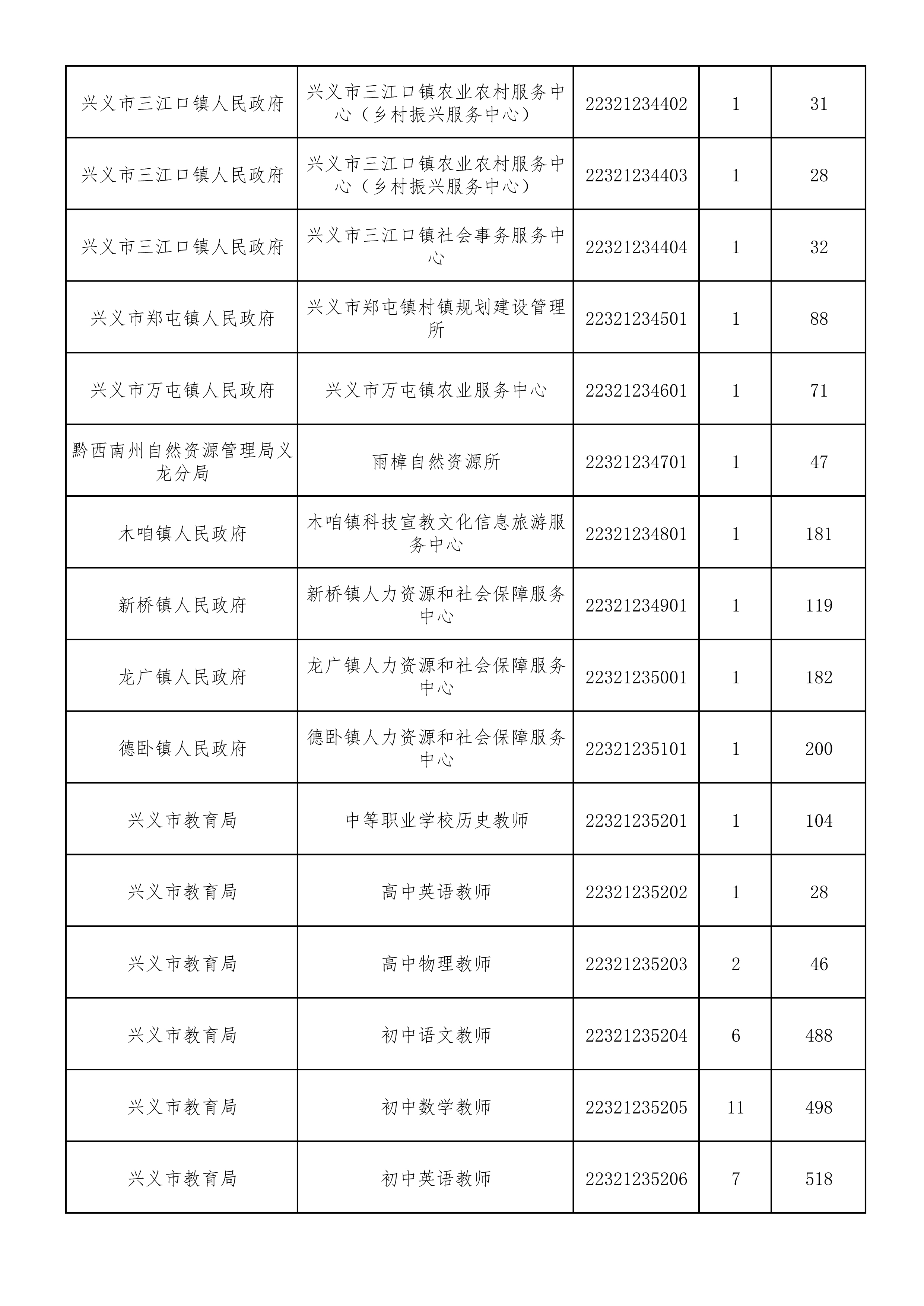 兴义市康复事业单位最新招聘公告概览