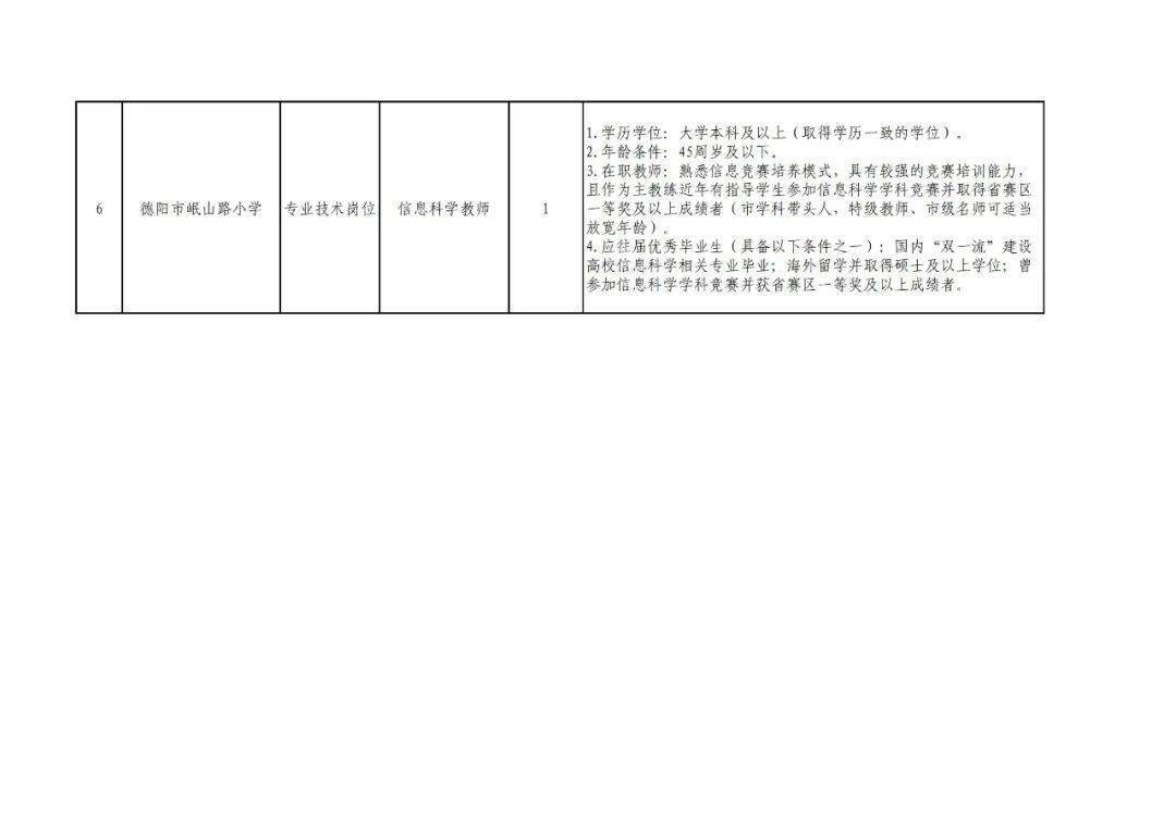 德阳市档案局最新招聘信息与职位全面解析