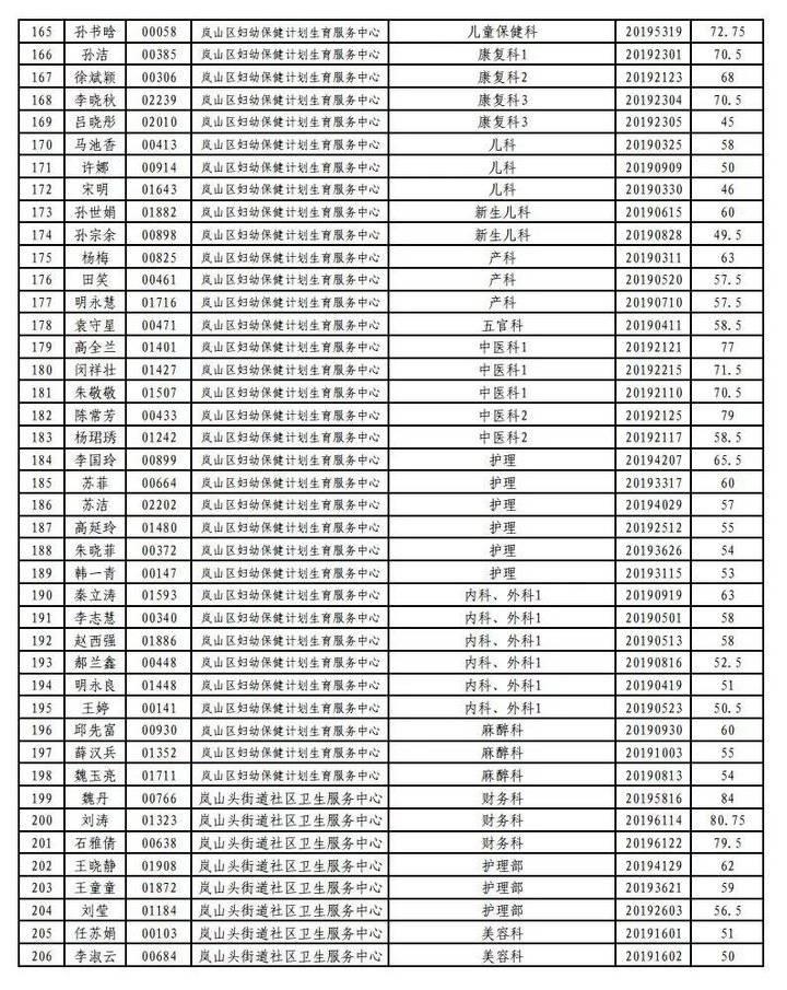 岚山头街道最新招聘信息总览