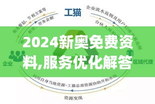 2024新奥正版资料免费提供,国产化作答解释落实_桌面版1.226