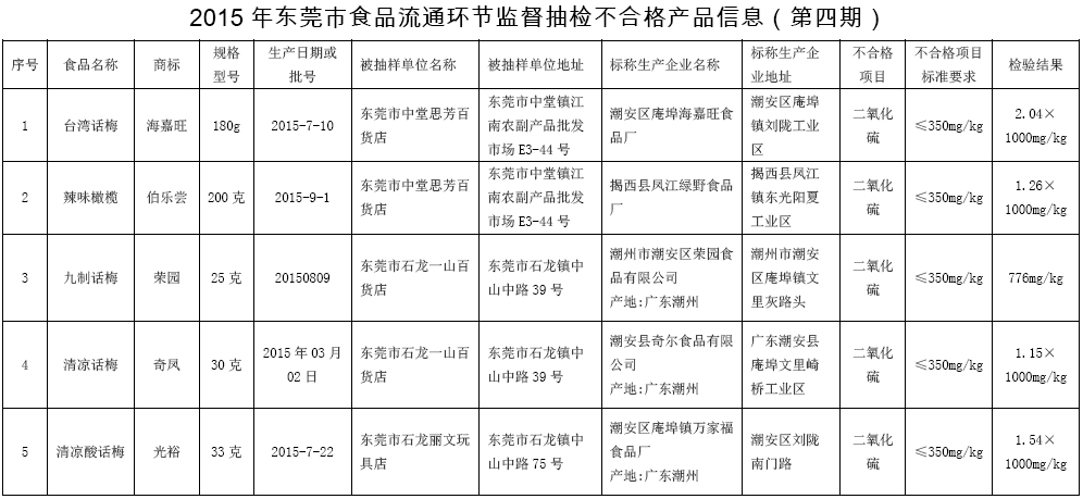 东莞市食品药品监督管理局人事任命动态更新