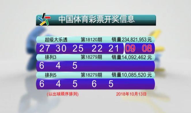 新澳门今晚开奖结果号码是多少,专业执行解答_豪华款40.610