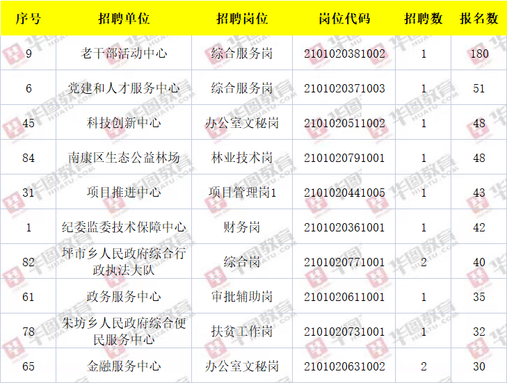 南康市康复事业单位最新招聘概况概览