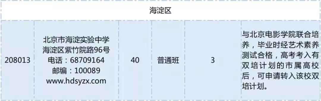 怀柔区初中最新动态报道