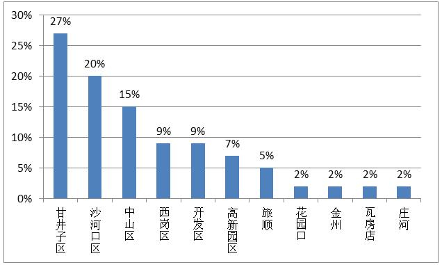 沙河口区计生委最新招聘信息与职业机会深度解析