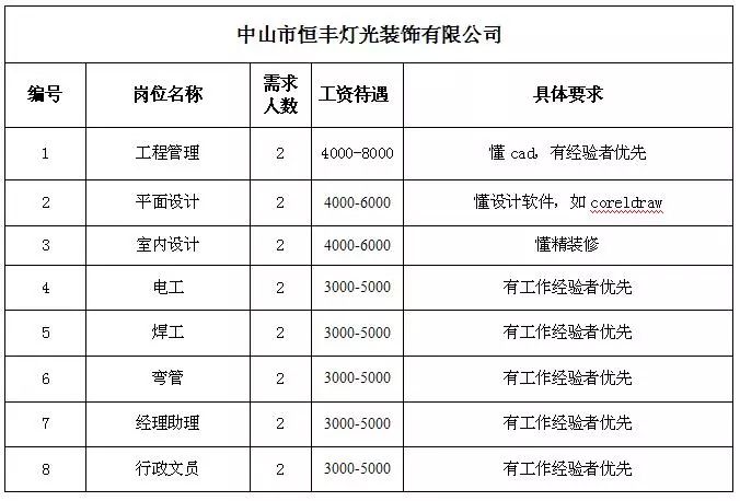 三团乡最新招聘信息全面解析