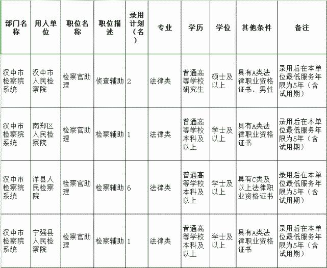 榆林市劳动和社会保障局最新招聘信息汇总