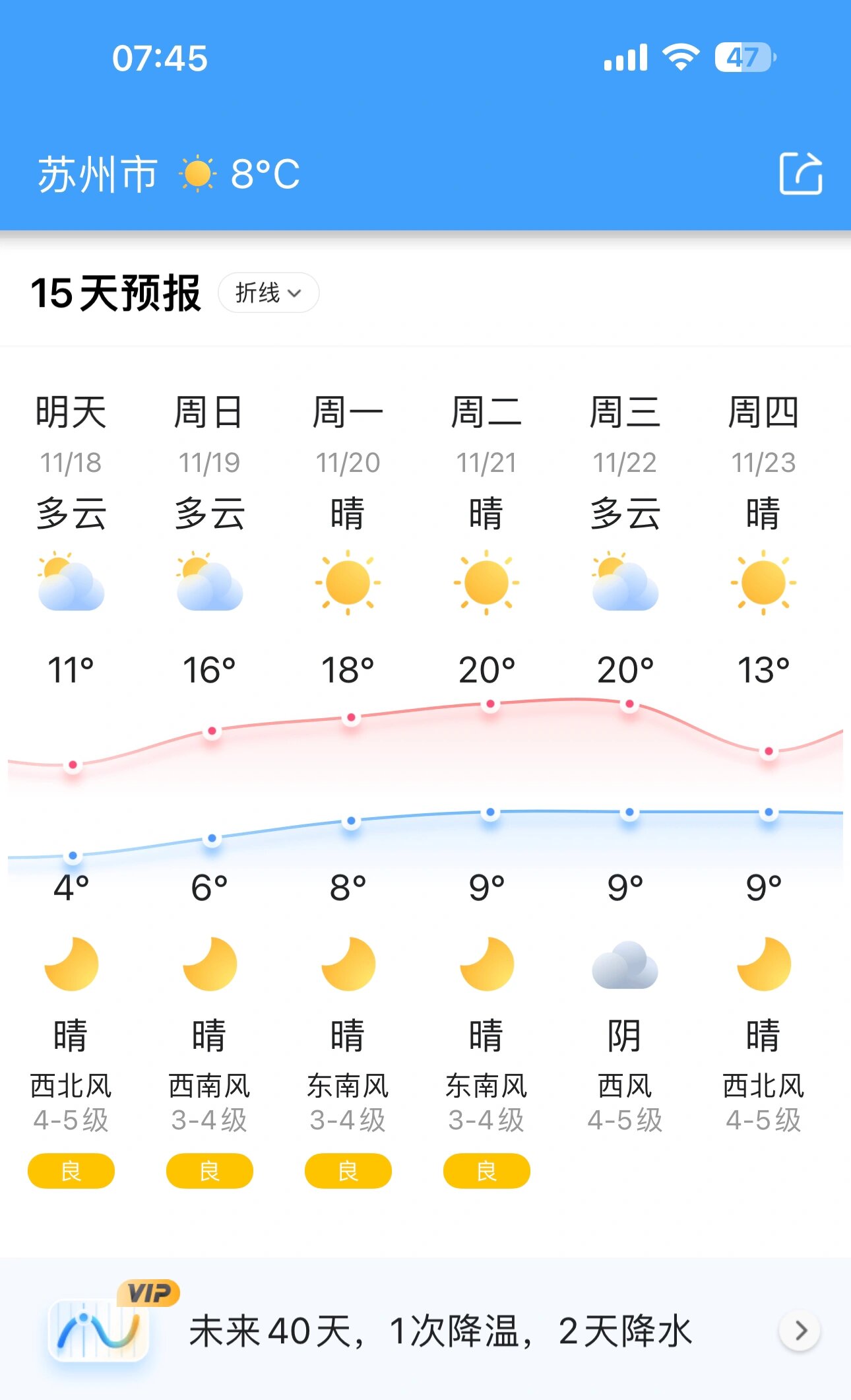 山塘镇天气预报更新通知