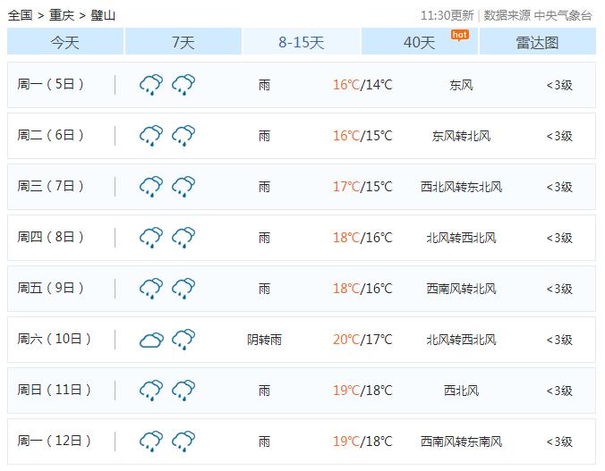 璧山村天气预报更新通知