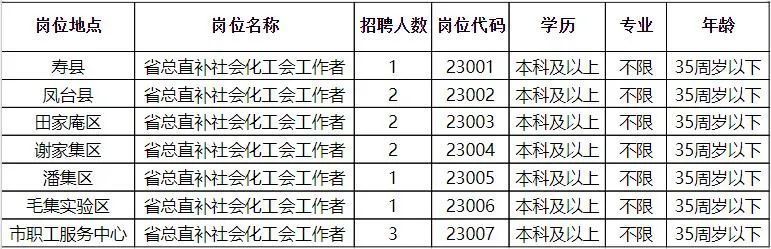 五家渠市人民政府办公室最新招聘公告解读