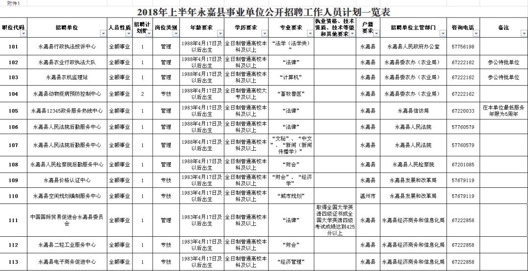 房县公路维护监理事业单位最新项目研究概况