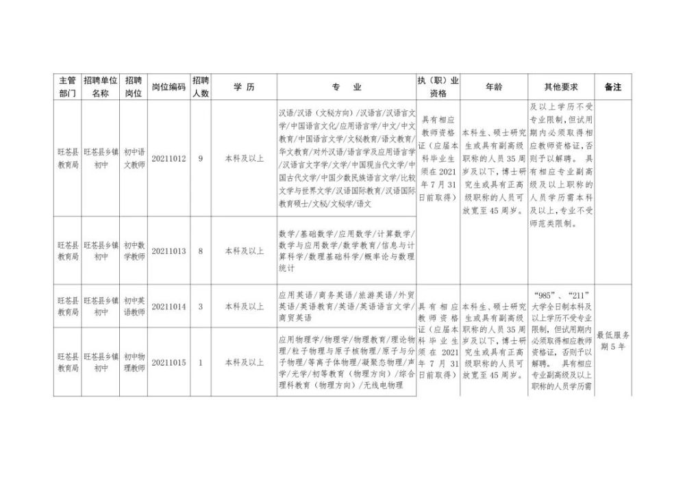 金溪县县级托养福利事业单位招聘启事概览