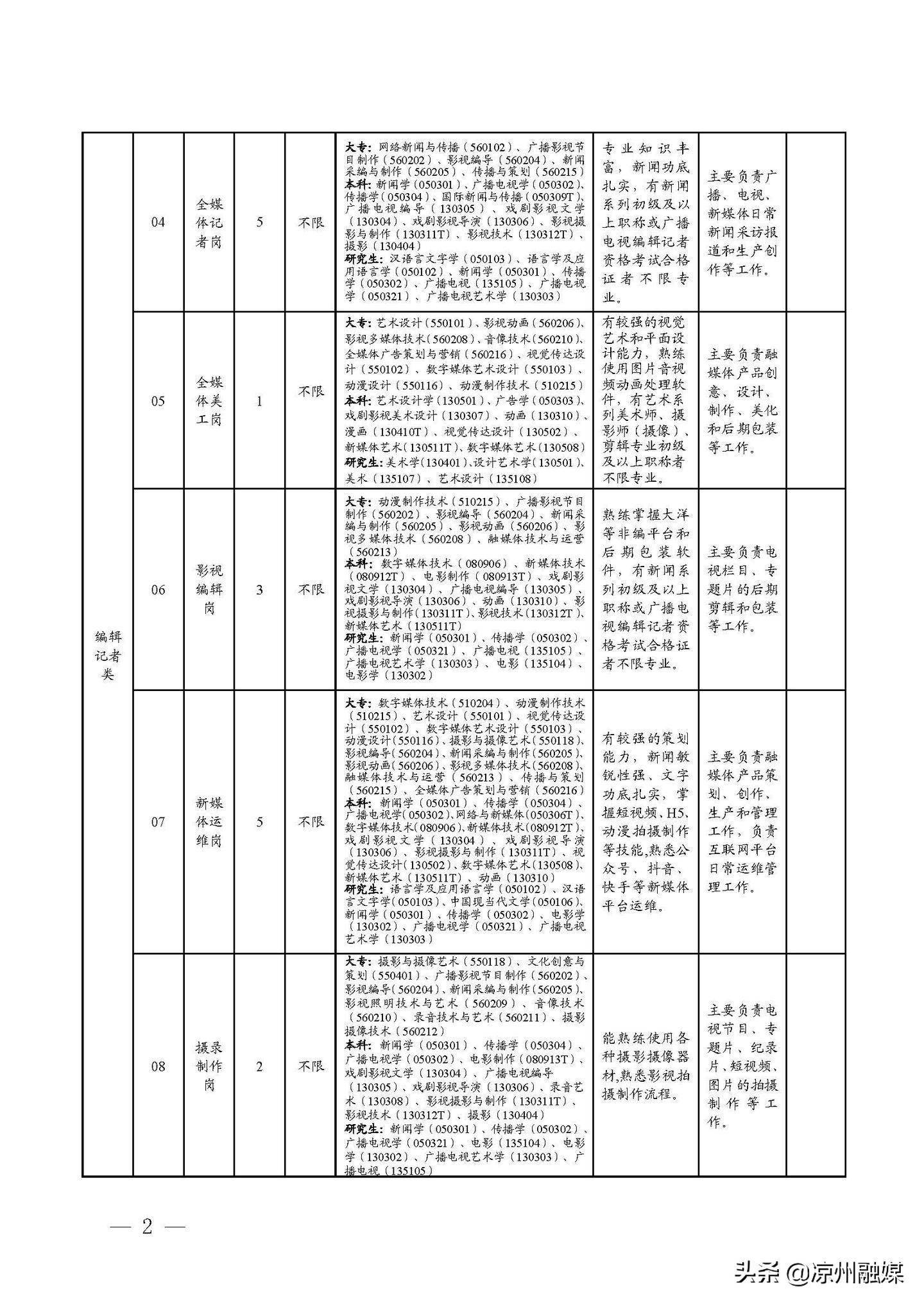 晋源区初中最新招聘概览