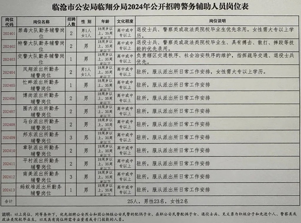 鲅鱼圈区公安局最新招聘信息全面解读