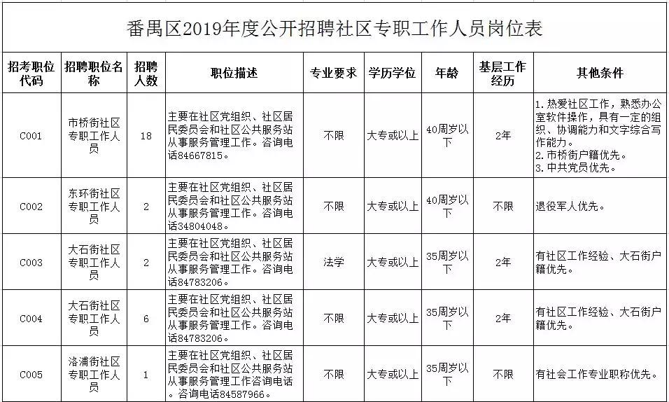 番禺区交通运输局招聘启事