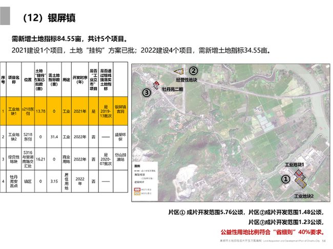 巢湖市粮食局未来发展规划展望