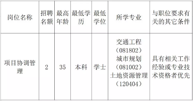 东至县发展和改革局最新招聘信息概览