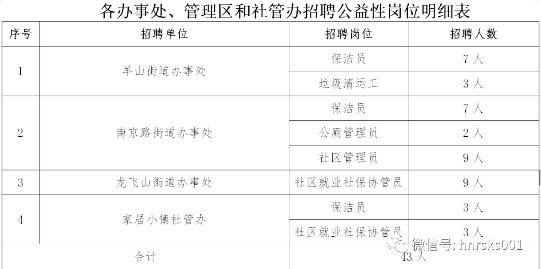 矶山街道最新招聘信息汇总