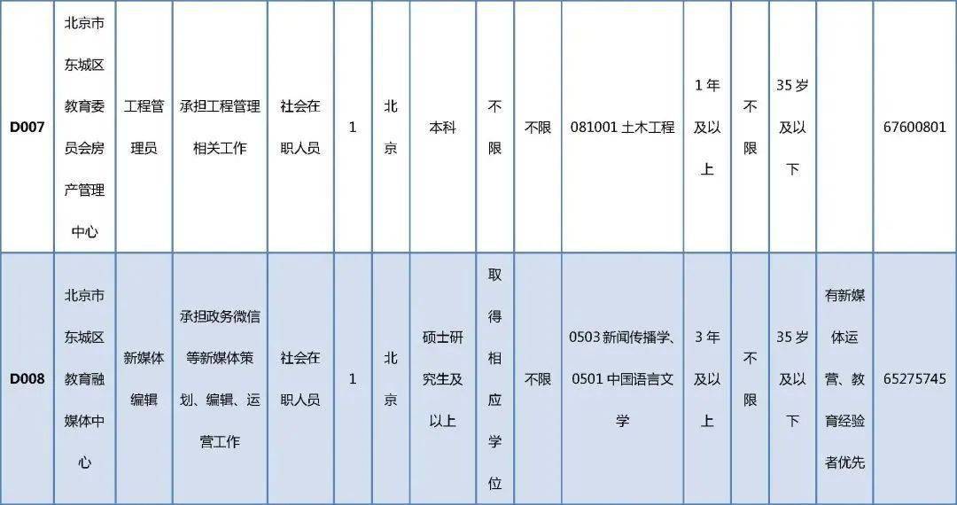 泸水县级托养福利事业单位招聘启事