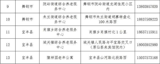 高坪区级托养福利事业单位发展规划展望