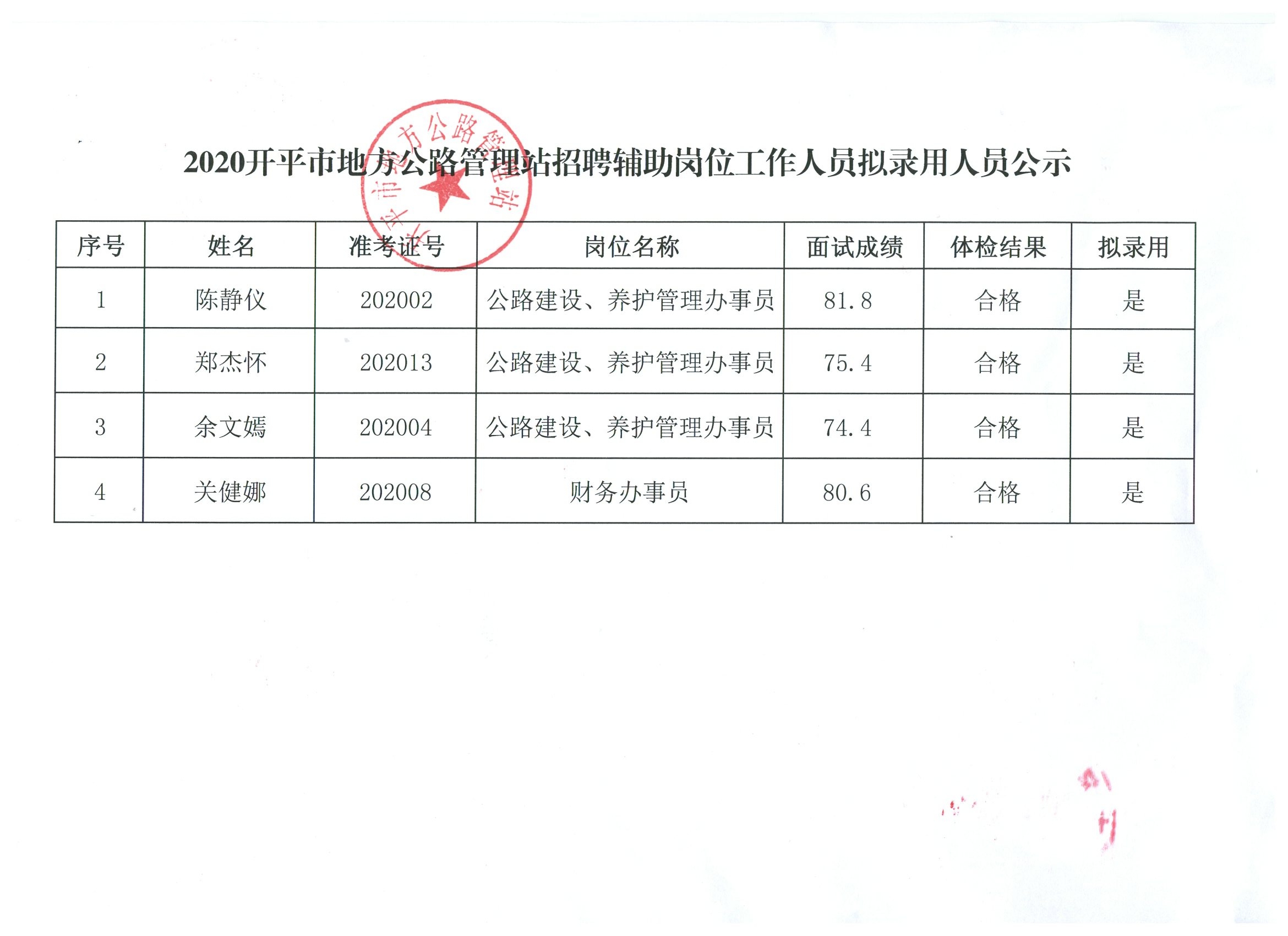 沽源县级公路维护监理事业单位人事任命揭晓，影响与展望