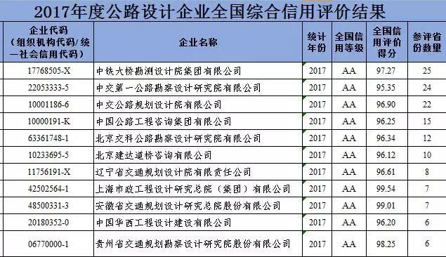 额济纳旗级公路维护监理事业单位发展规划概览