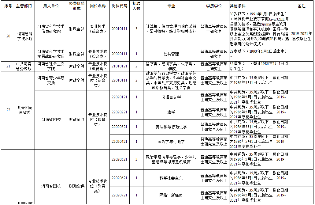 永丰县县级托养福利事业单位招聘启事概览