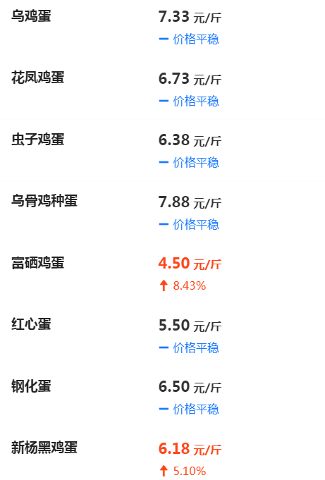 周口鸡蛋最新价格动态，市场走势与影响因素深度解析