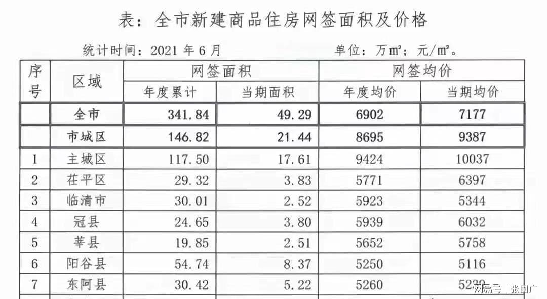 最新高唐房价动态，趋势、影响因素与未来展望分析