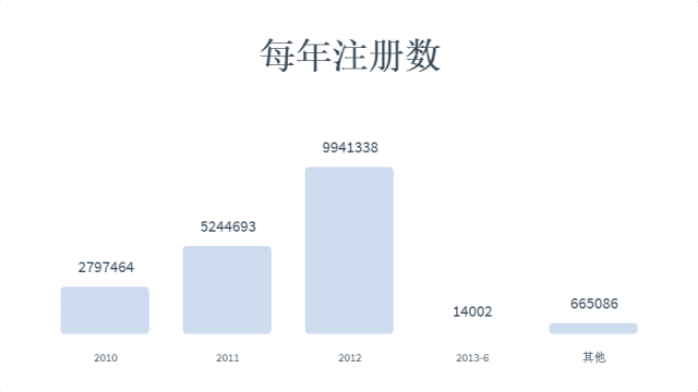 酒店数据深度探索，两千万数据下载揭秘之旅