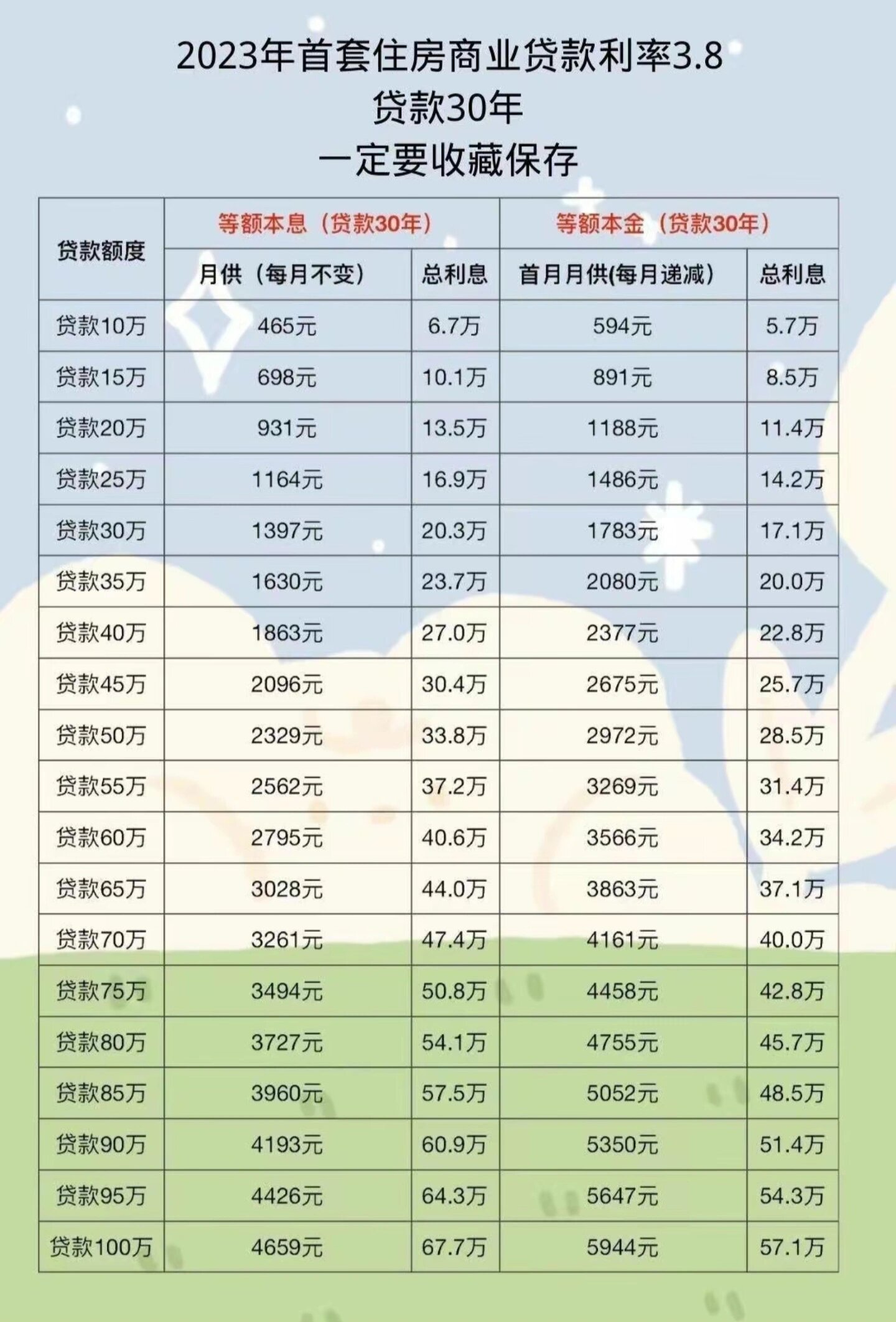 最新房贷计算指南 2017概览